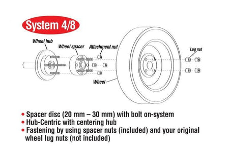 Eibach Pro-Spacer 15mm Spacer / Bolt Pattern 5x130 / Hub Center 71.5 for 12-18 Porsche 911 (991/996)