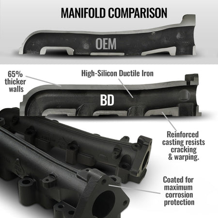 BD Diesel 01-16 Chevrolet Silverado/GMC Sierra 2500/3500 HD 6.6L Exhaust Manifold Kit