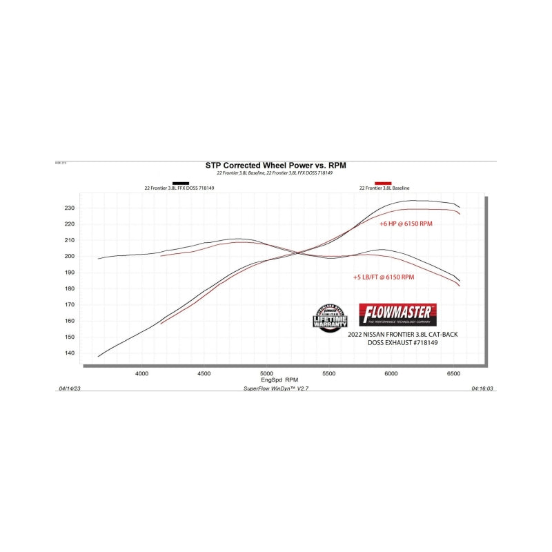 Flowmaster 22-25 Nissan Frontier 3.8L FlowFX Cat-Back DOSS Exhaust System