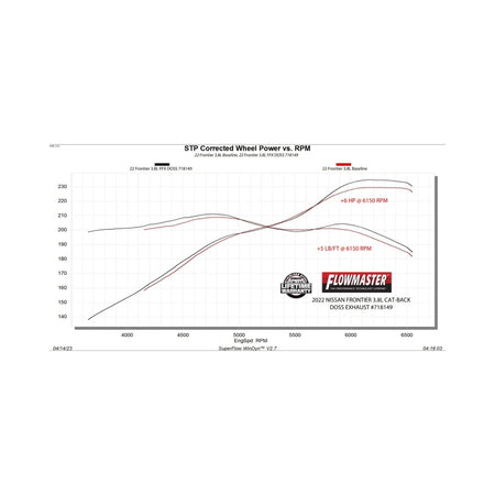 Flowmaster 22-25 Nissan Frontier 3.8L FlowFX Cat-Back DOSS Exhaust System