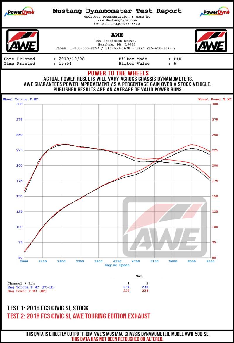 AWE Tuning 2016+ Honda Civic Si Track Edition Exhaust w/Front Pipe & Triple Diamond Black Tips