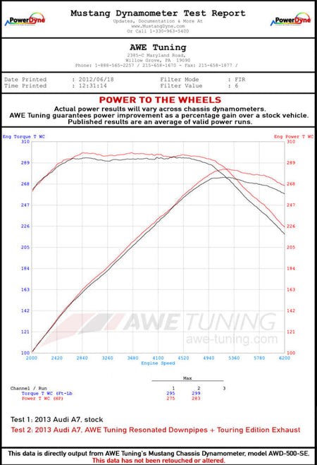 AWE Tuning Audi C7 A7 3.0T Touring Edition Exhaust - Dual Outlet Diamond Black Tips