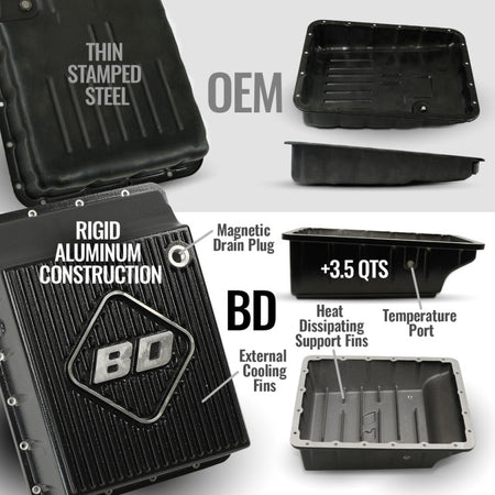 BD Diesel 13-18 RAM 3500/4500/5500 6.7l 4WD Towmaster Transmission & Converter Package AISIN AS69RC