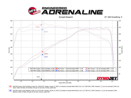 aFe 14-24 Mini Cooper S MACH Force-Xp 3in to 2-1/2in 304SS Cat-Back Exhaust w/ Carbon Fiber Tip