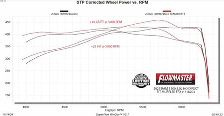 Flowmaster 2025 RAM 1500 HO FlowFX Direct Fit Muffler