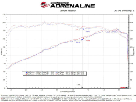 aFe Power 22-24 Toyota Land Cruiser (J300) / 22-24 Toyota Tundra V6-3.4L (tt) Red Turbo Inlet Pipes