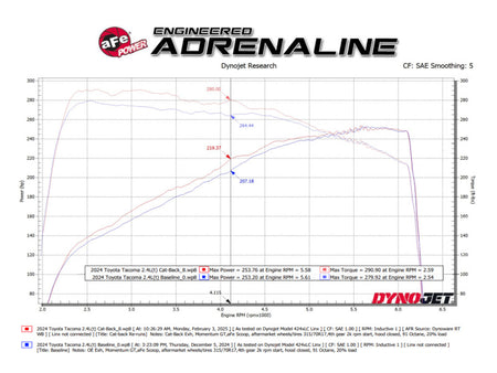 aFe 24-25 Toyota Tacoma L4-2.4L (t) Vulcan Series 2.5in to 3in Cat-Back w/ Polished Tip