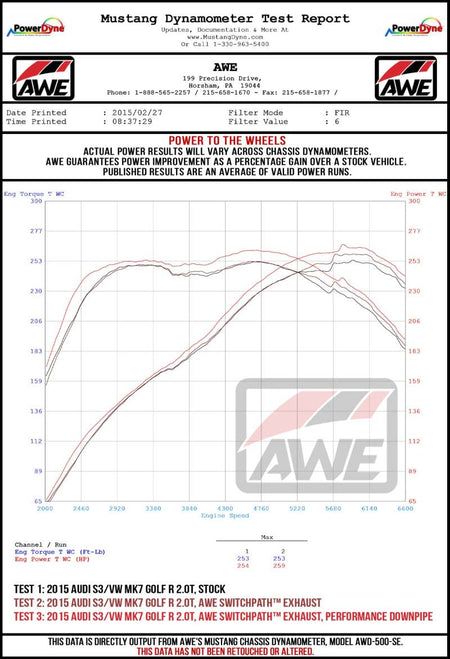 AWE Tuning MK7.5 Golf R Track Edition Exhaust w/Chrome Silver Tips 102mm