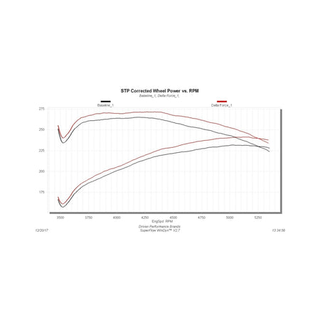Flowmaster 03-08 DodgeTrucks 5.7L Performance Cold Air Intake Kit