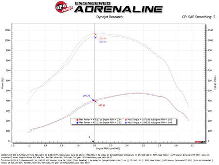 aFe Magnum FORCE Open Element Intake Ford Diesel Trucks 20-25 V8-6.7L (td)