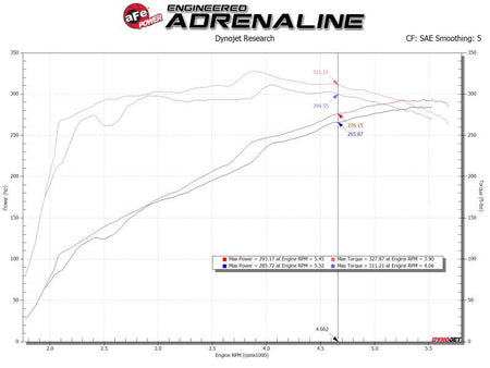 aFe Magnum FORCE Open Element Intake GM Silv/Sierra 1500 14-18 / Silv LD/Sierra Limited 2019 V8