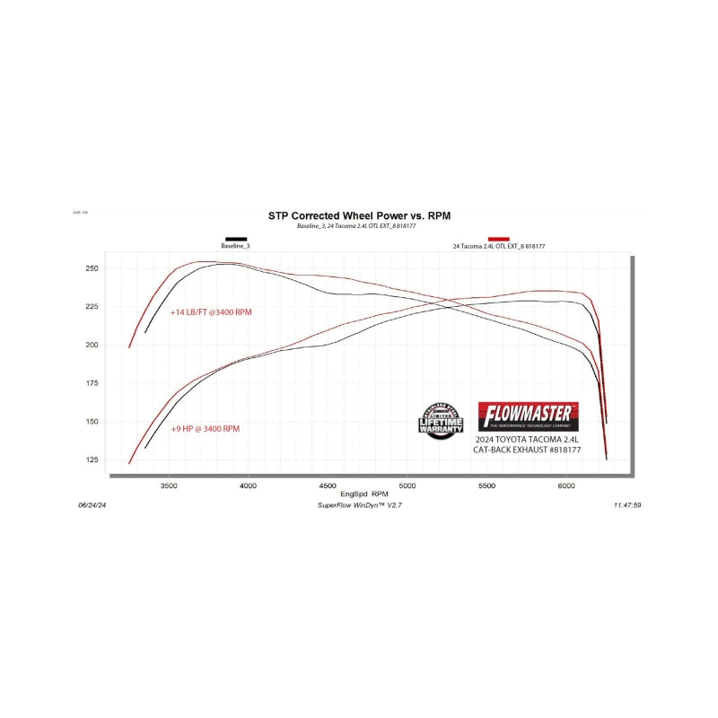 Flowmaster 2024-2025 Tacoma 2.4T Outlaw-Extreme Cat-Back Exhaust System