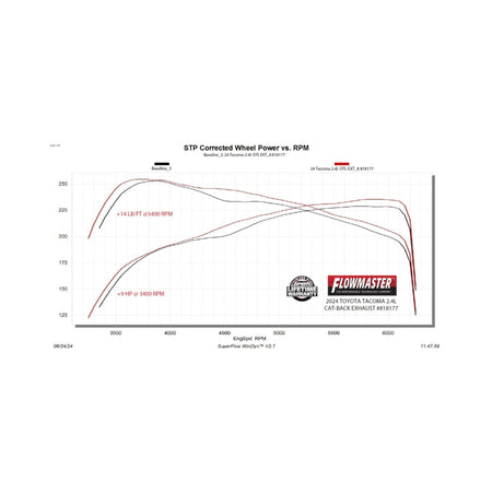 Flowmaster 2024-2025 Tacoma 2.4T Outlaw-Extreme Cat-Back Exhaust System