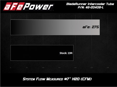 aFe 20-21 BMW Z4 M40i (G29) L6-3.0L (t) B58 BladeRunner 2-1/2in to 3in Hot-Side Charge Pipe - Blue