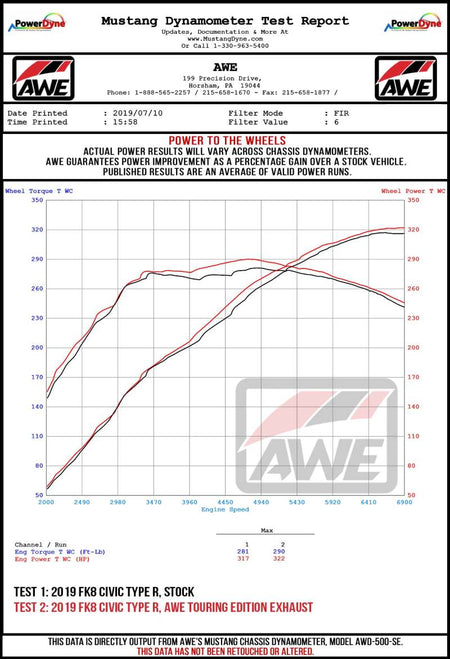 AWE Tuning 2017+ Honda Civic Type R Track Edition Exhaust w/Front Pipe & Triple Diamond Black Tips
