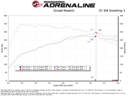 aFe Takeda Sealed Intake w/ Pro 5R Filter Mazda CX-90 24-25 L6-3.3L (t)