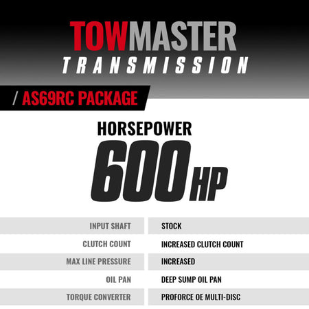 BD Diesel 13-18 RAM 3500/4500/5500 6.7l 4WD Towmaster Transmission & Converter Package AISIN AS69RC