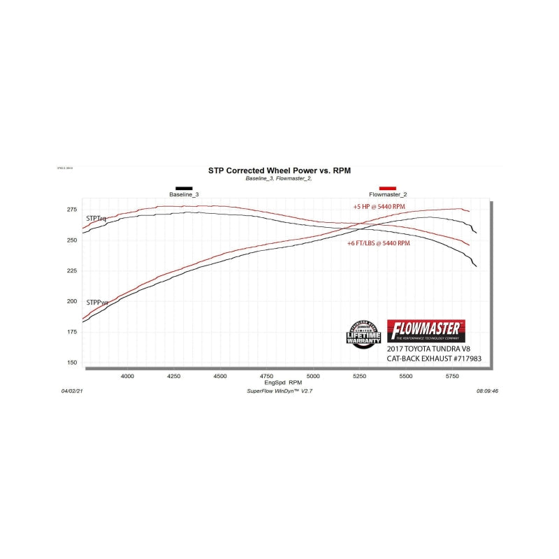 Flowmaster 10-21 Toyota Tundra V8 FlowFX Extreme Cat-Back Exhaust System