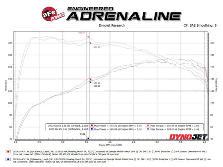 aFe 21-24 Kia K5 Takeda 2.5in 304 Stainless Steel Cat-Back Exhaust System