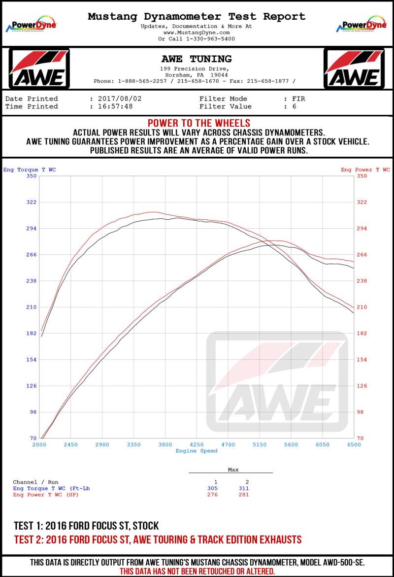 AWE Tuning Ford Focus ST Touring Edition Cat-back Exhaust - Resonated - Chrome Silver Tips