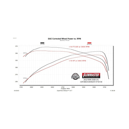 Flowmaster 14-24 RAM 2500 6.4L FlowFX Cat-Back Exhaust System