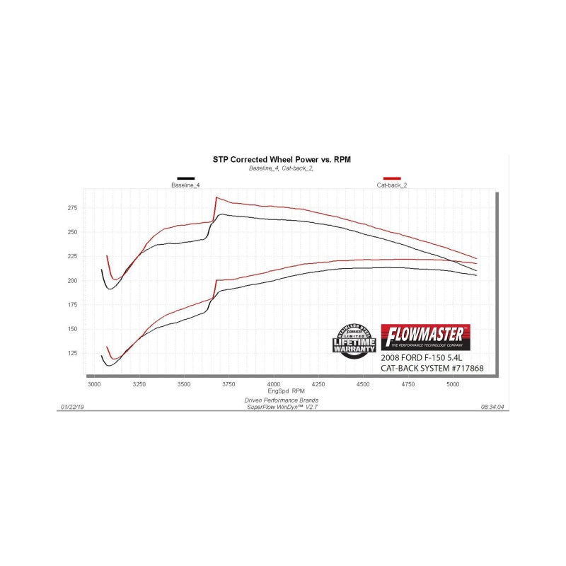 Flowmaster 04-08 Ford F-150 V8 FlowFX Cat-Back Exhaust System