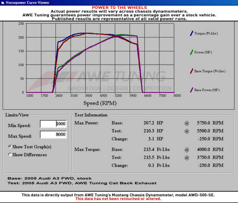 AWE Tuning Mk5 Jetta 2.0T - GLI Track Edition Exhaust - Diamond Black Tips