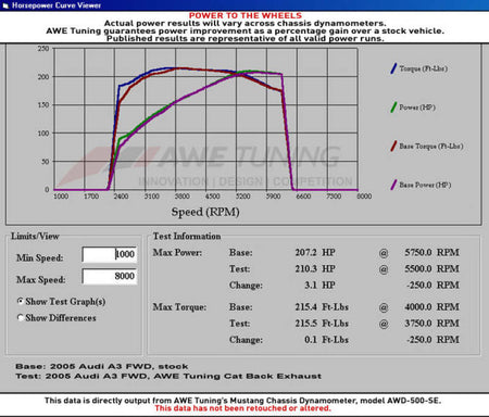 AWE Tuning Mk5 Jetta 2.0T - GLI Touring Edition Exhaust - Polished Silver Tips