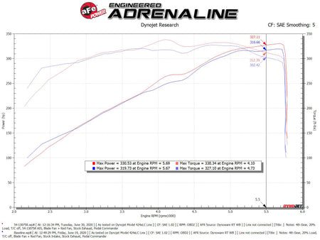 aFe Magnum FORCE Stage-2 Pro 5R Cold Air Intake System 19-22 Dodge RAM 1500 V8-5.7L HEMI