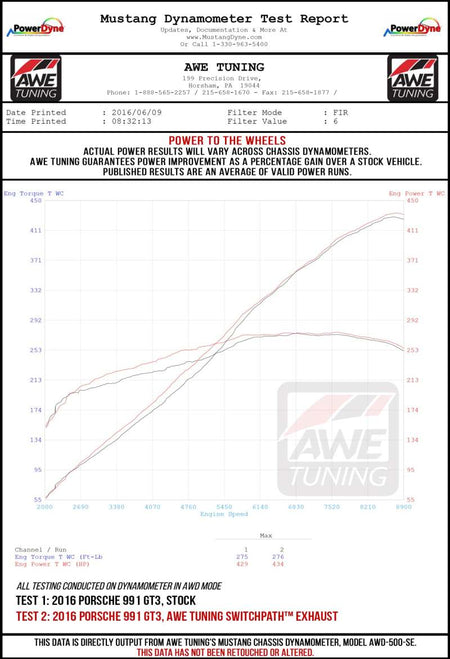 AWE Tuning Porsche 991 GT3 / RS Center Muffler Delete - Diamond Black Tips