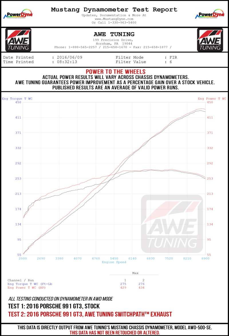 AWE Tuning Porsche 991 GT3 / RS SwitchPath Exhaust - Chrome Silver Tips
