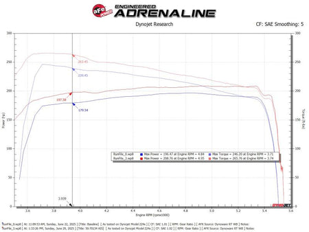 aFe Toyota Hilux 15-25 V6-4.0L Momentum GT Cold Air Intake System w/ Pro DRY S Filter