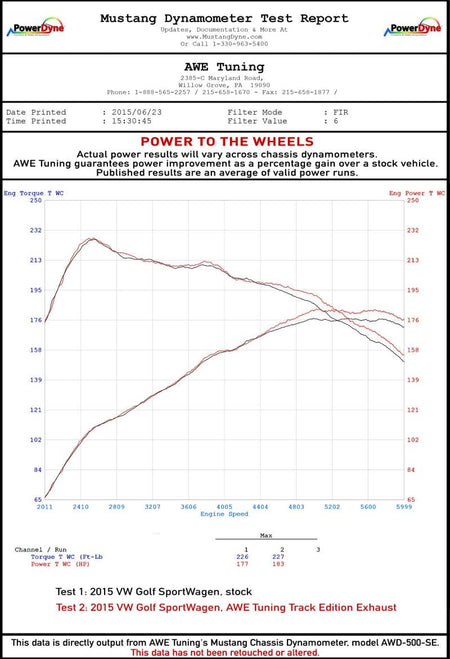 AWE Tuning VW MK7 Golf SportWagen Track Edition Exhaust w/Chrome Silver Tips (90mm)