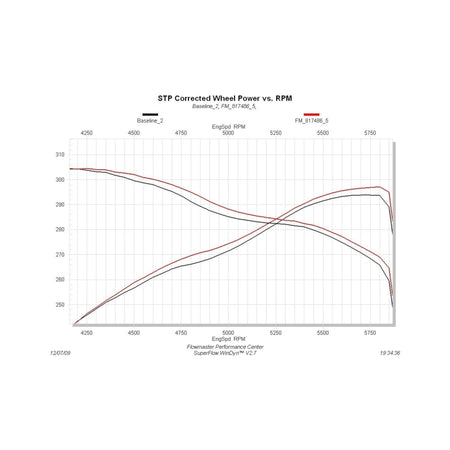 Flowmaster 09-21 Tundra V8 SS Force II Cat-Back Exhaust System