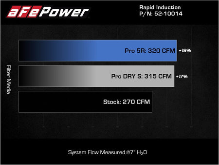 aFe Rapid Induction Pro DRY S Cold Air Intake System - 19-22 Audi Q3 L4-2.0L (t) 45TFSI