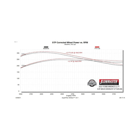 Flowmaster 21-25 Bronco 2DR 2.3/2.7L FlowFX Cat-Back Exhaust System