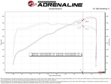 aFe POWER Throttle Body Ford Mustang GT 15-17 V8-5.0L