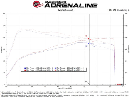 aFe 21-25 Lexus IS300