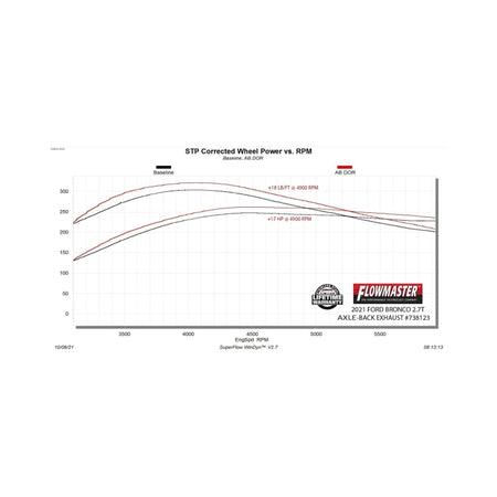Flowmaster 21-25 Bronco 2.3/2.7L Signature Series Axle-Back Exhaust System