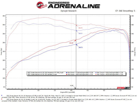 aFe 23-24 Toyota Sequoia V6 3.4L Vulcan Series 2-1/2in to 3in 304 SS Cat-Back Exhaust w/Polished Tip